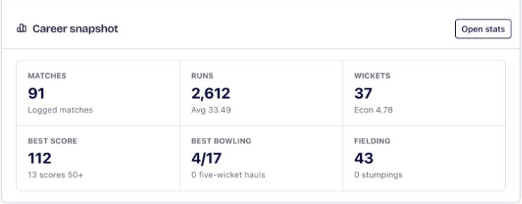 The career snapshot within the demo player passport, including runs, wickets and best bowling of 4 for 17